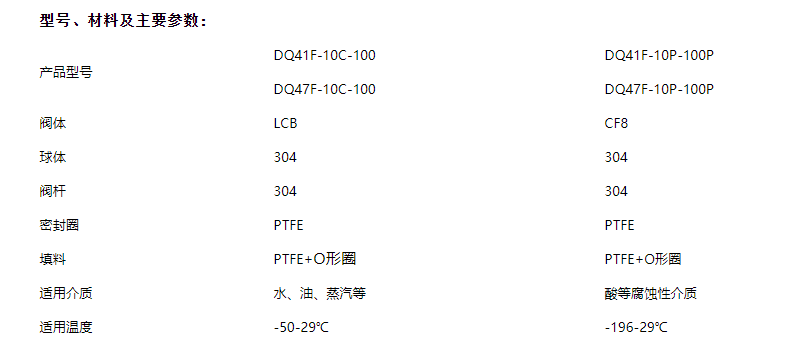 不銹鋼球閥型號材料主要參數(shù)